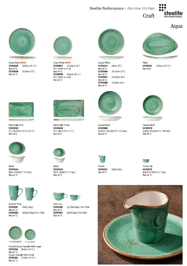 Craft aqua Übersicht.webp