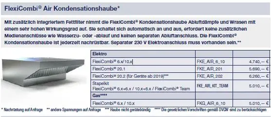 Kondensationshaube FlexiCombiAir 6/10.x Elektro MKN